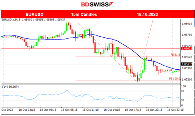U.K.’s CPI (y/y) Higher Than Expected, U.S. Crude Inventory 4.5M b Draw, U.S. Stock Market Crash Intraday, Gold & Crude Moved Higher