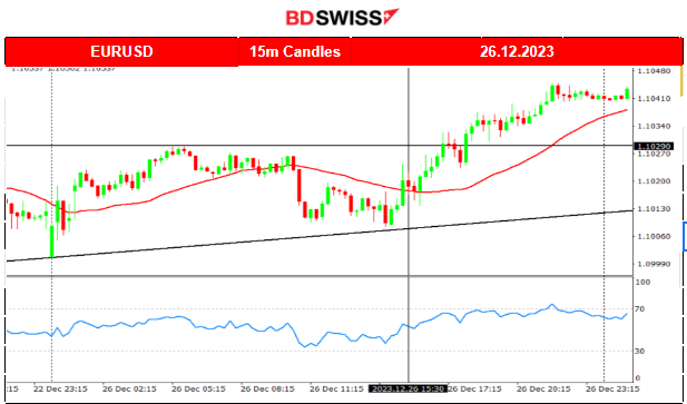 U.S. Stocks Continue The Uptrend, Gold Tests the Highs