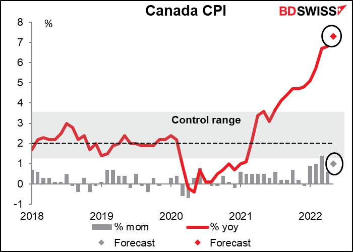 Canada CPI