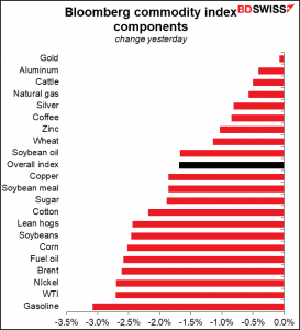 Bloomberg commodity index components