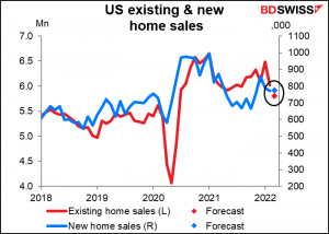 US existing & new home sales