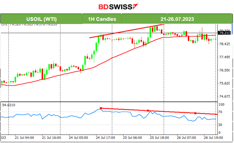 Australia’s CPI Figures Lower,  Fed’s Hike to 5.50% as Expected, U.S. Stocks Steady, Dollar Shows Weakness After FOMC