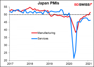 Japan PMIs