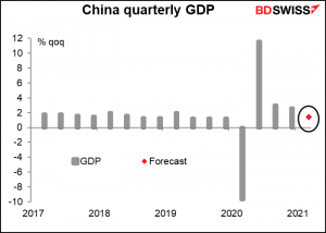 China quartery GDP