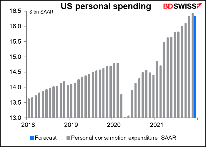 US personal spending