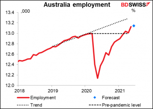 Australia employment