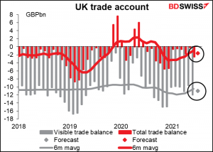UK trade account