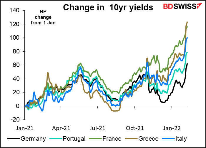 Change in 10yr yields