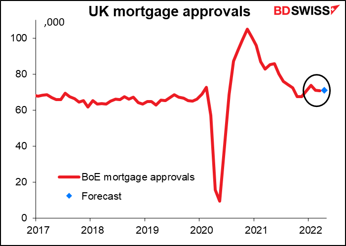 UK mortgage approvals
