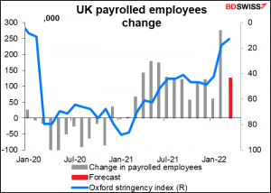 UK payrolled employees change