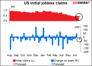 US initial jobless claims