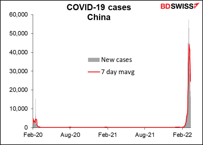 COVID-19 cases China