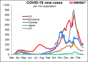 COVID-19 new cases