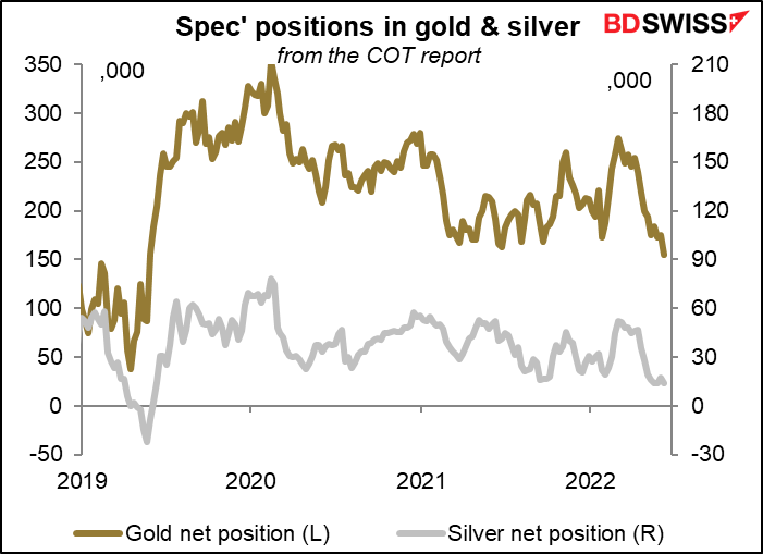 Spec' positions in gold & silver