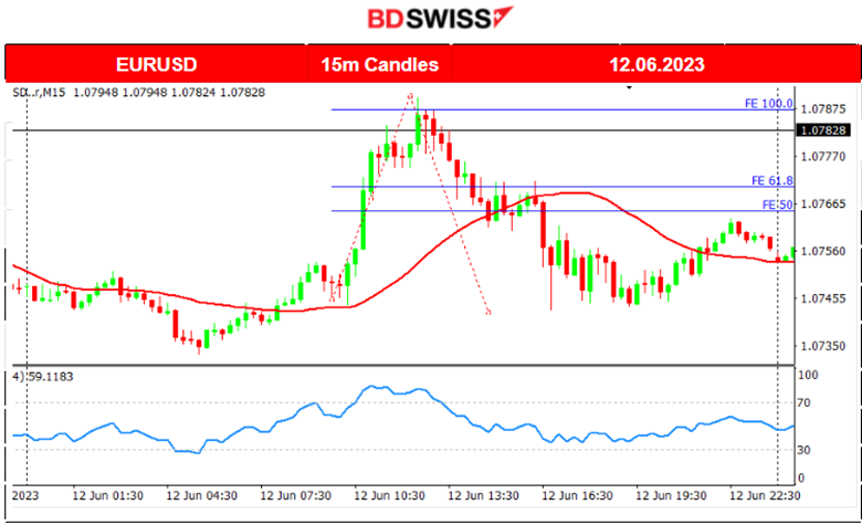 U.S. Stocks Climb ahead of FOMC, U.S. Budget Deficit hits 1.2 Trillion USD, Oil Lower