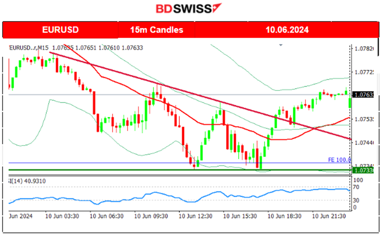 Calm before the Inflation storm this week, Dollar remains strong and stable JPY depreciated notably, Gold retraced, Crude oil on an uptrend, Bitcoin dropped heavily