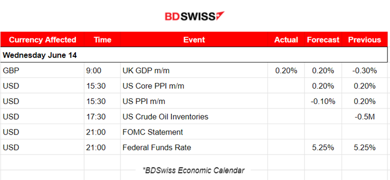 U.K. High Employment Change and Wages Up, U.S. Inflation Falls,  Metals Dropped, U.S. Stocks Remain High, Crude Oil Jumps