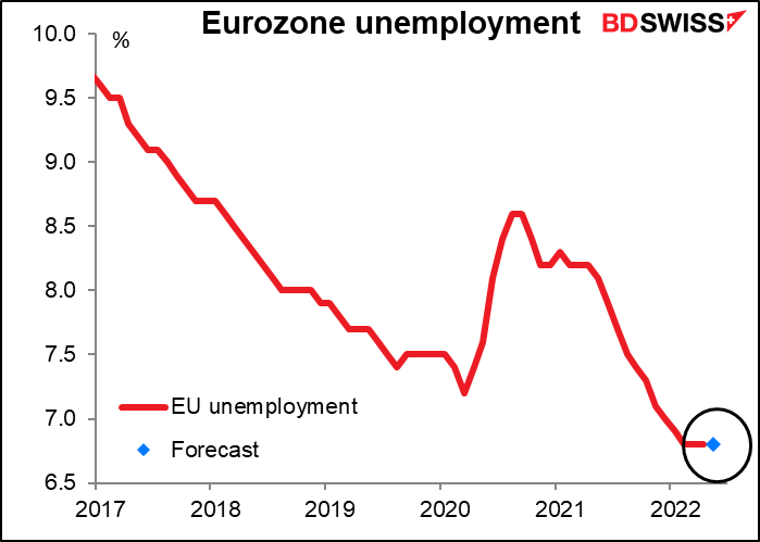 Eurozone unemployment