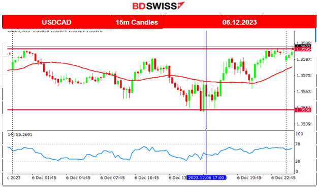 Australia’s slow growth, Lower ADP employment report figure, BOC keeps rates steady, Crude oil settles at 70 USD/b