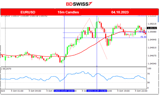 RBNZ OCR Unchanged, U.S. ADP Report’s Low Private Employment Figure, Crude Oil Dives Amid Less Demand, U.S. Stock Market Struggles for the Upside