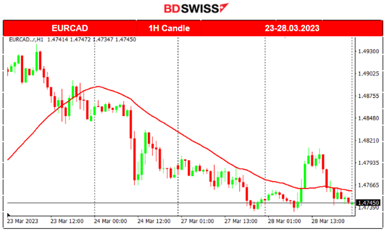 US Inflation Expectations Remain Elevated, US Stocks Risk-on, Crude Supply Tramples