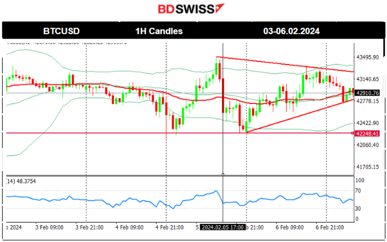 RBA: Cash rate target unchanged at 4.35%, New Zealand tight labor market, U.S. indices high volatility, Commodities higher.