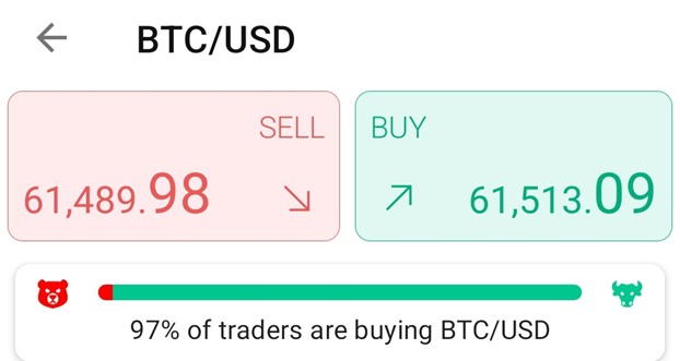 XAUUSD, EURUSD, BTCUSD and NVIDIA Midweek Market Moves : Reviewing Trends and Anticipating Shifts