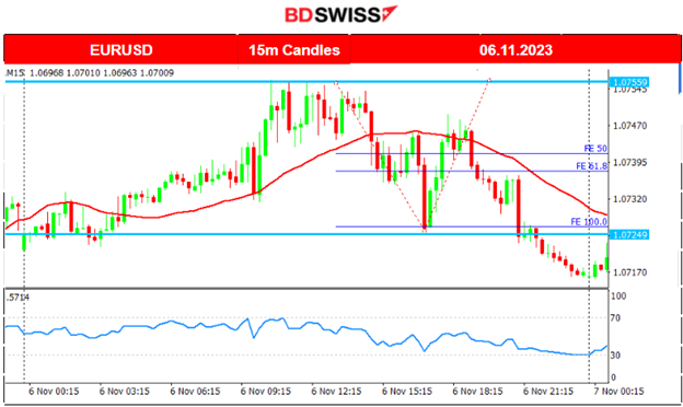 Eurozone PMIs in contraction,  Gold & crude reverse to the downside, USD picks up strength, U.S. stock market slowdown