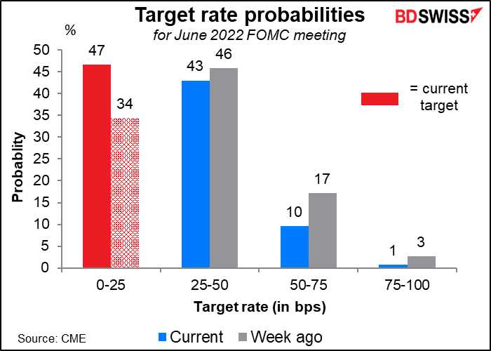 Target rate probabilities