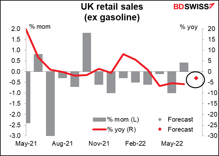 UK retail sales (ex gasoline)