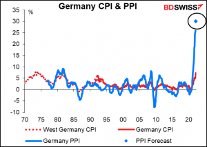 Germany CPI & PPI