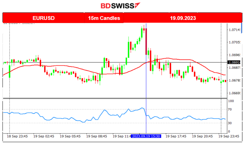 Increase in Canada’s Inflation, DXY Sideways, Markets Remain Calm Ahead of FOMC, US Oil Dropped and Gold Eased