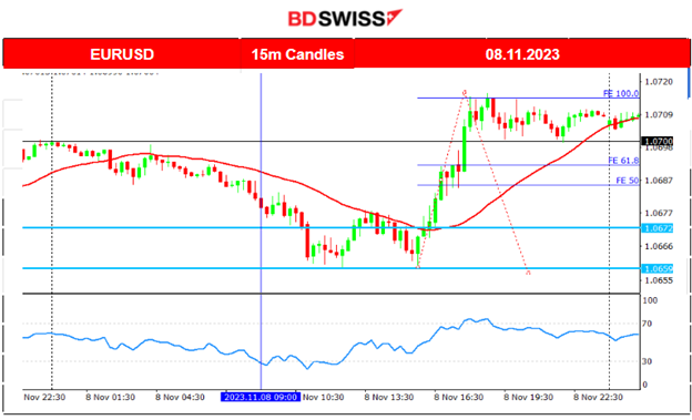 U.S Dollar Stable, U.S. Indices Settled Sideways. Gold & Oil Dropped Further