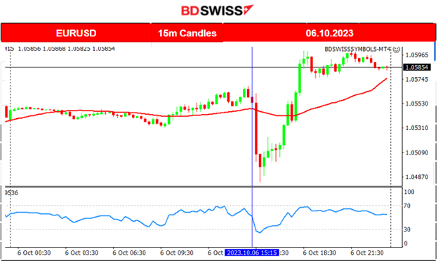 U.S. and Canada’s Employment Change Beat Expectations, USD Weakens Overall, U.S. Stocks Higher, Commodities Remain High