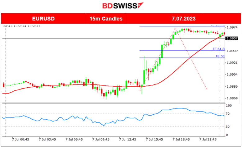 Strong ADP’s vs Weak NFP’s Report, USD Shocks, U.S. Stocks on The Downside, USD Weakens