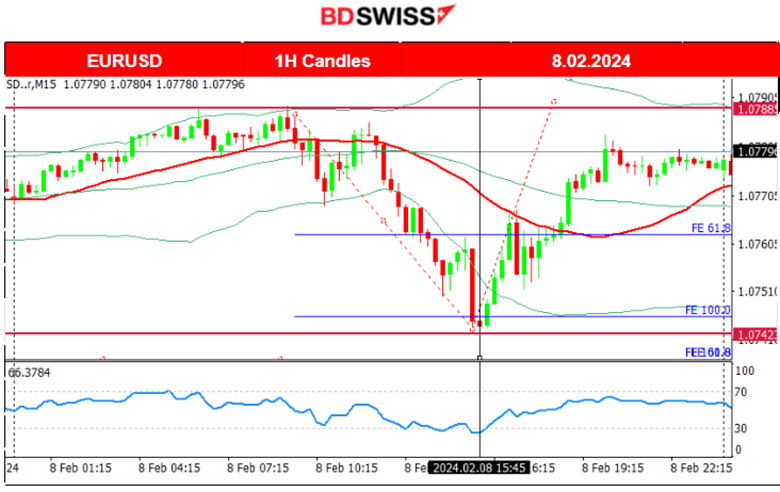China’s deflating prices, U.S. unemployment claims drop slightly, JPY weakens – BOJ: No future aggressive hike remarks, Bitcoin gains momentum.
