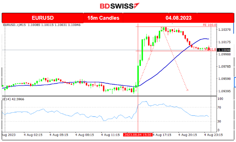 Mixed U.S. Labour Data, USD Weakens as NFP Dropped, Canada’s Drop in Jobs, Metals Higher, U.S. Stocks Settled Lower