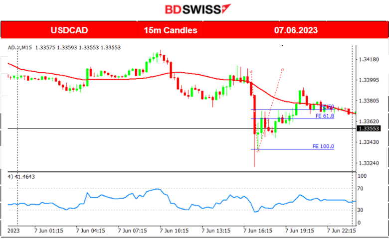 The BOC Surprises With Hike, Metals Lower as USD Strengthens, U.S. Stocks Drop Significantly