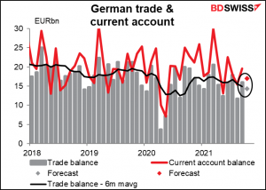 Germany trade and current account