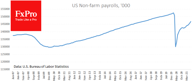 Will Payrolls Confirm the Dollar’s Downtrend?