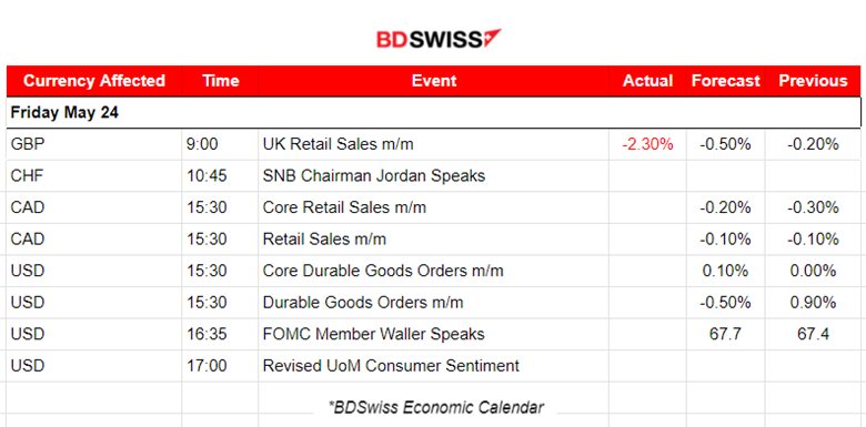 Markets shake with strong U.S. PMIs, Dollar strengthening, Lower U.S. unemployment claims, Gold dropped, Crude oil upwards and jump in U.S. stocks yesterday