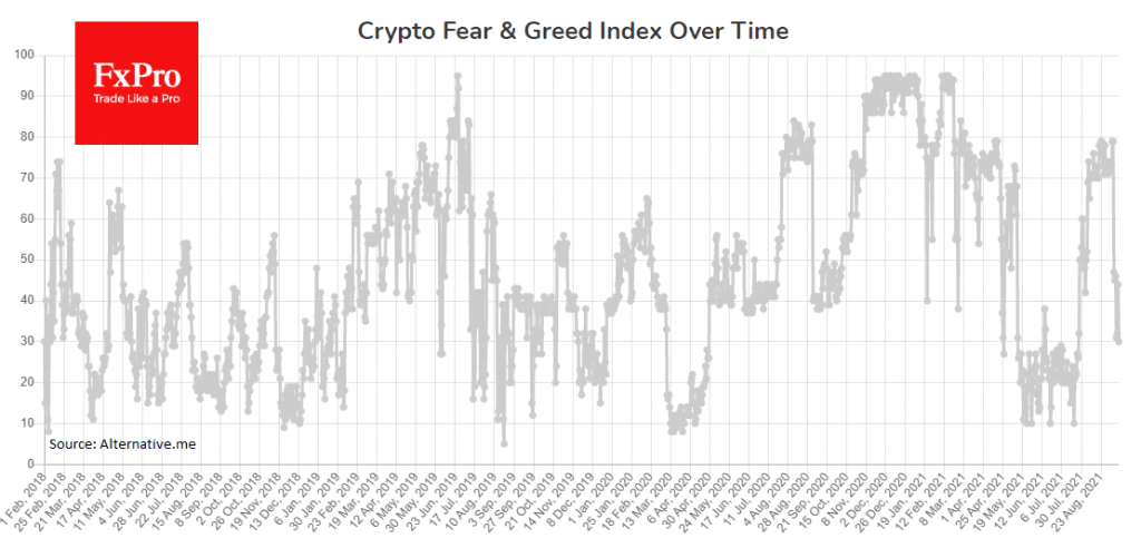 Tight Crypto Market Range as Compressed Spring