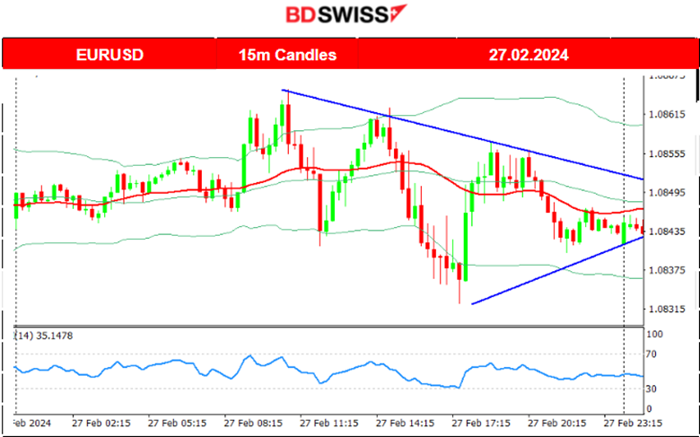 U.S. Durable Good Orders Sharp Drop, U.S. Consumer Confidence Lower (CB), Worries of High Prices and Labour, U.S. Dollar Resilience , Bitcoin Sky-High