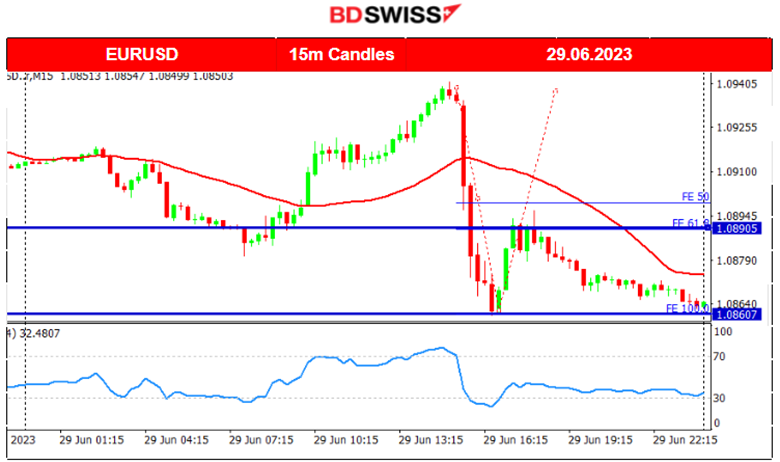 USD Strengthened, U.S. Jobless Claims Fell, Higher U.S. Economic Growth, Gold Lower