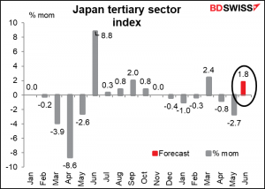 Japan tertiary sector index