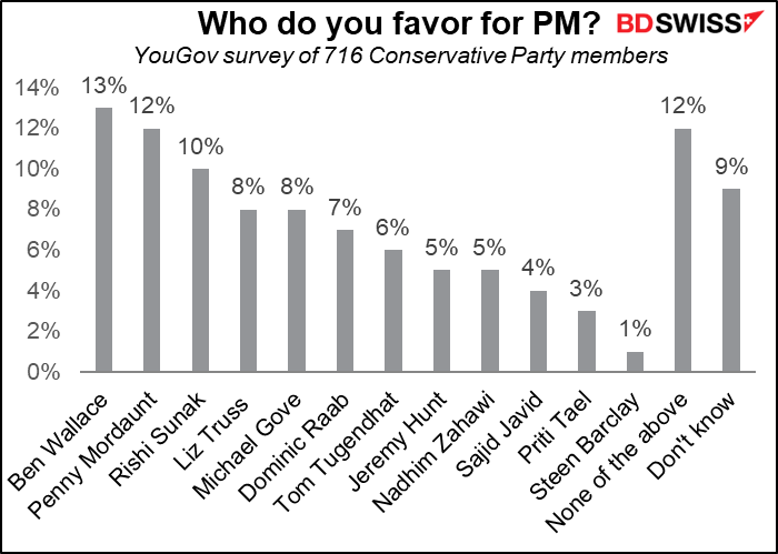 Who do you favor for PM?