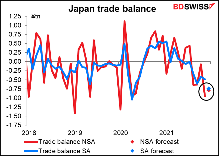 Japan trade balance