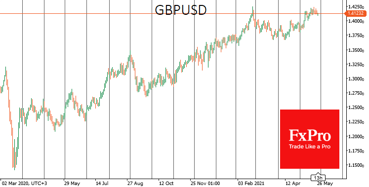 Dollar Bears Gather Strength