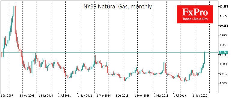 Energy Prices: Final Acceleration before Descending