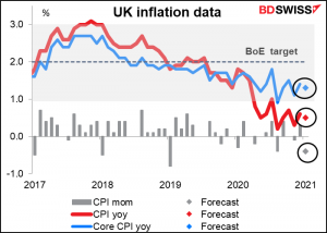 UK inflation data